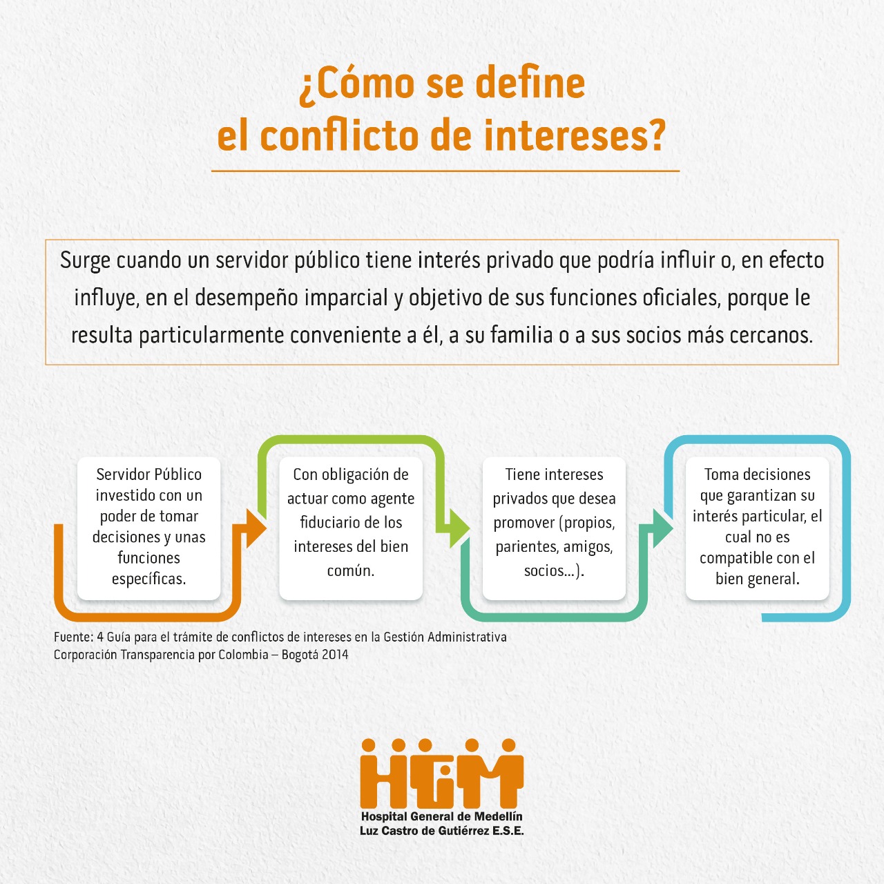 Prevención e identificación de conflictos de interés en el HGM y cómo