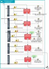 Diagrama del Proceso de Atención de Apoyo Diagnóstico