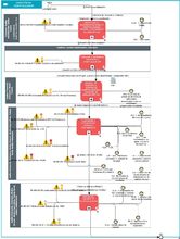 Diagrama del Proceso de Atención de Hospitalización