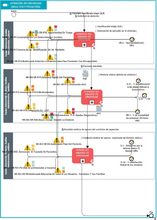 Diagrama del Proceso de Atención de Urgencias