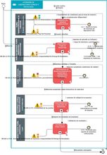 Diagrama del Proceso de Atención del Laboratorio Clínico y Patología