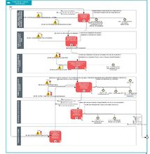 Diagrama del Proceso de Atención en Clínicas Quirúrgicas