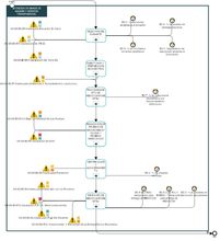 Diagrama del Proceso de Atención en el Banco de Sangre y Servicio Transfusional