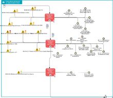 Diagrama del Proceso de Atención en Gineco-Obstetricia