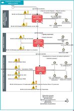 Diagrama del Proceso de Atención en Servicios Ambulatorios