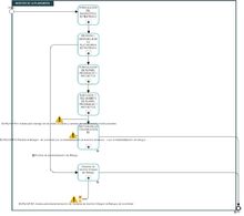 Diagrama del Proceso de Gestión de la Planeación