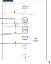 Diagrama del Proceso de Negocio de Gestión de la Innovación