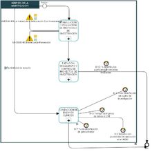 Diagrama del Proceso de Negocio de Gestión de la Investigación