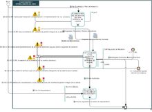 Diagrama del Proceso de Planificación y Consolidación del SGIC