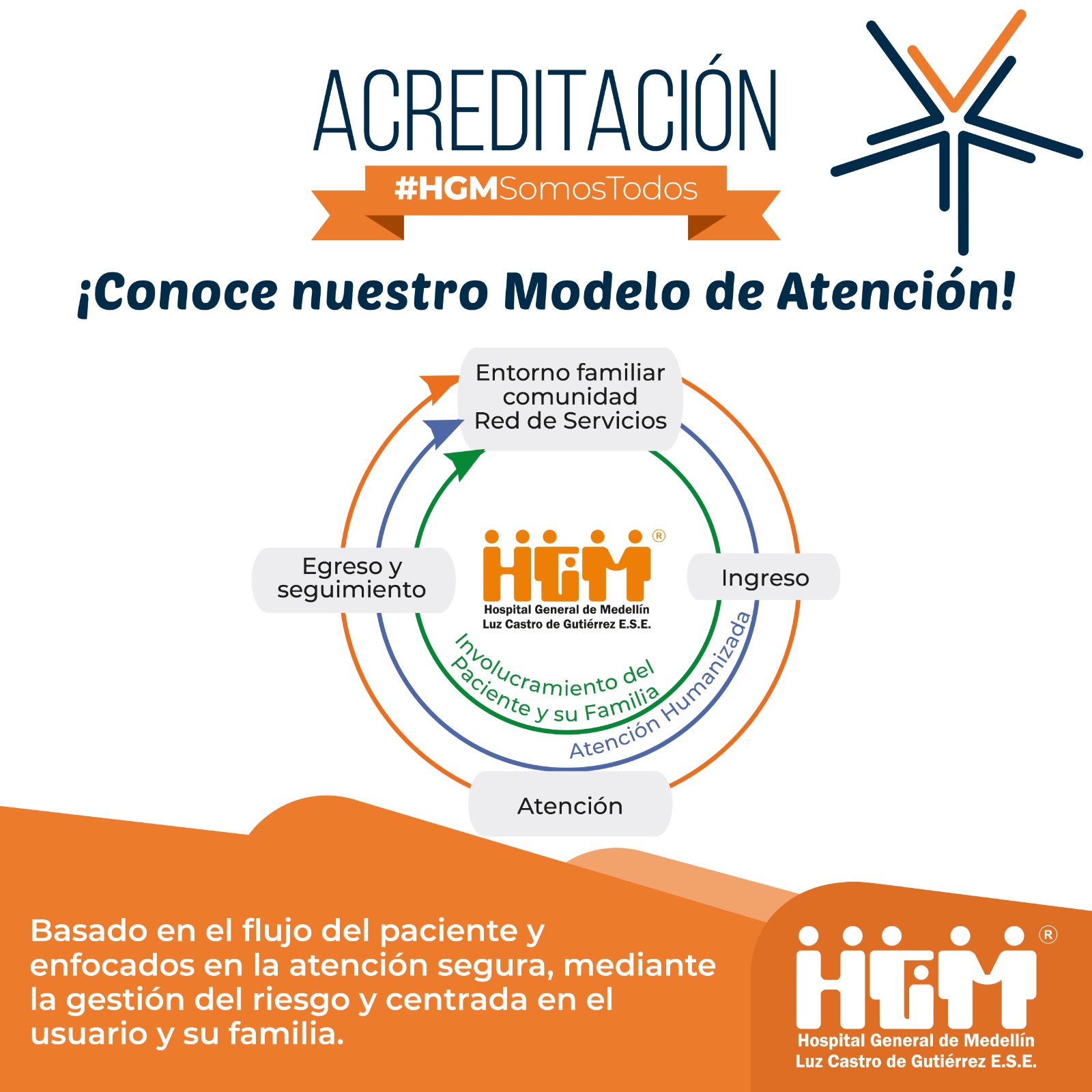 Conoce nuestro Modelo de Atención!